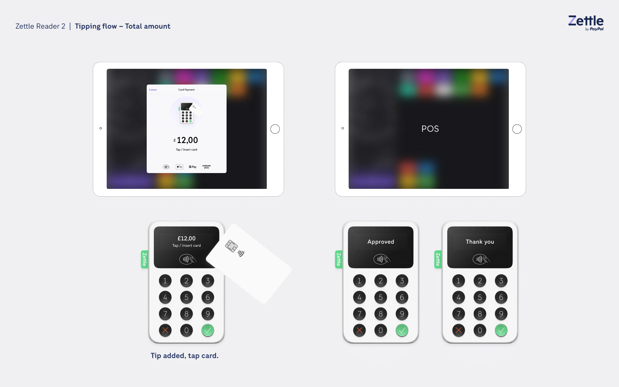 Total amount tipping flow steps 5-8